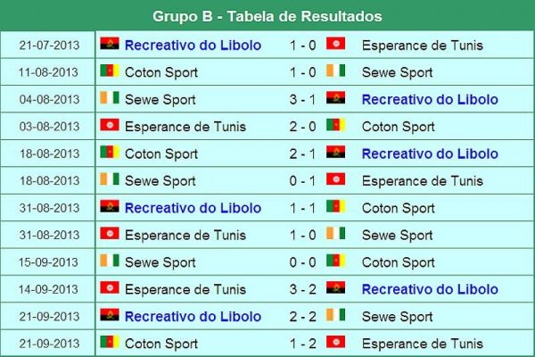35 Resultados